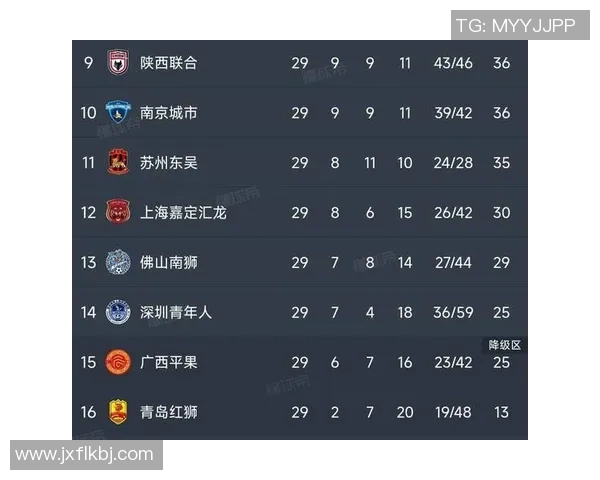 广州足球队在足球速度排行榜中荣登第十名展现出强劲实力与潜力